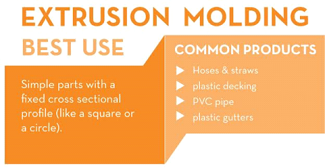 Plastic moulding