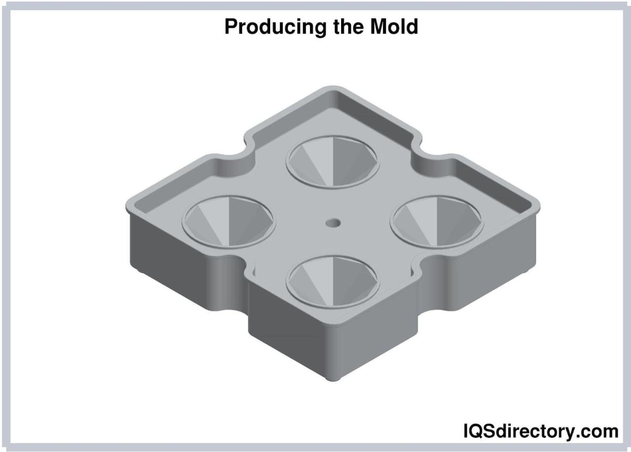 Producing the Mold Producing the Mold